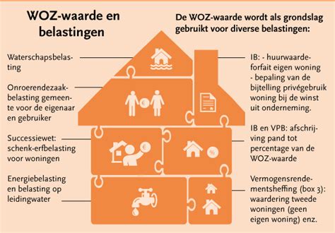 lv woz|woz waarde belasting.